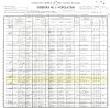 1900 US Federal Census for Lockport Twp., Kalamazoo Co., Michigan